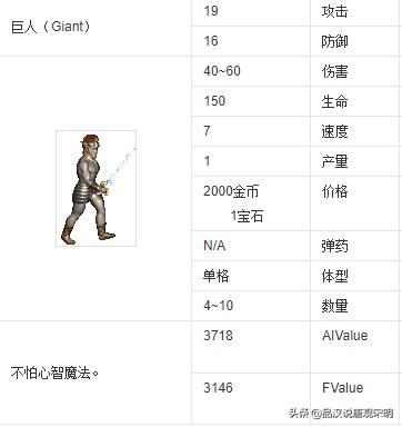 英雄无敌:揭秘最强和最弱角色的隐藏秘密