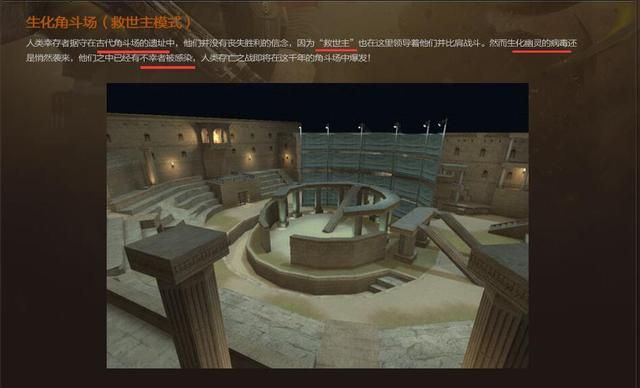 穿越火线生化模式的背景剧情全解析