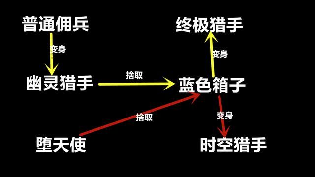 穿越火线时空猎手的神秘来历揭秘