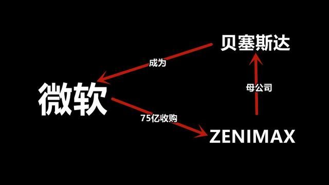 微软收购的严重后果:贝塞斯达的下场揭示了什么?