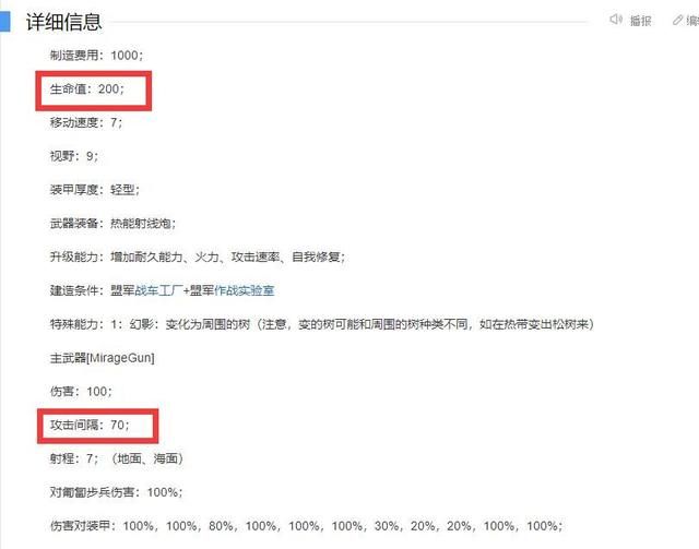 盟军在红色警戒中的窘境,陆军脆皮负重,空军更为炮灰