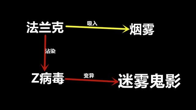 CSOL迷雾中的秘密：穿戴口罩如何吸入爆炸烟尘？