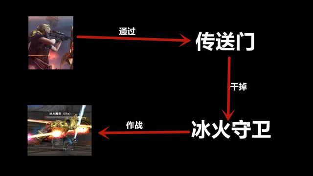 《东方庭院》中的幽灵之谜：你从未留意的Blitz新生化试验