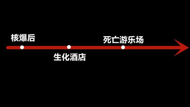 复仇女神为何在生化酒店现身,又何以出现在《死亡游乐场》?