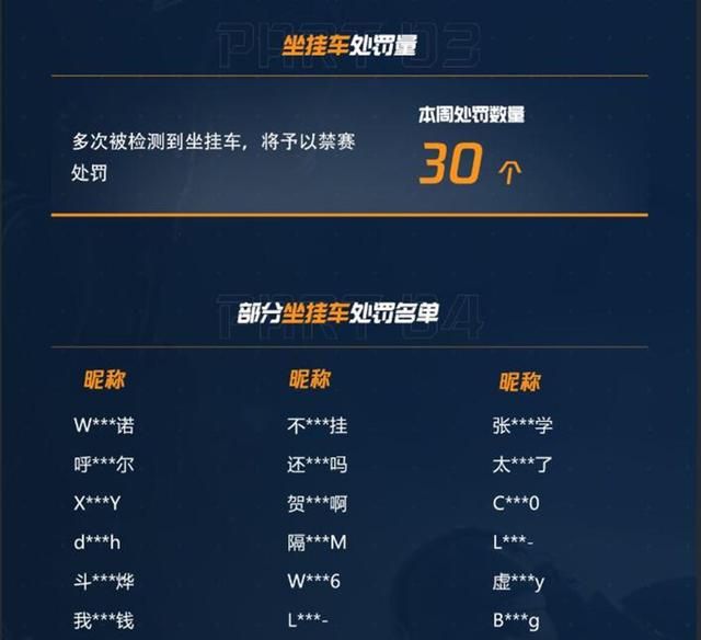 解密:应对挂机玩家,CFHD策划的绝招揭秘