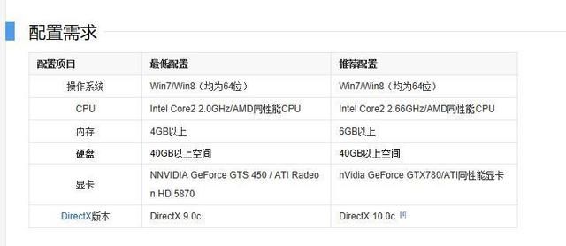 《使命召唤》惨遭差评,剧情坑点迭出