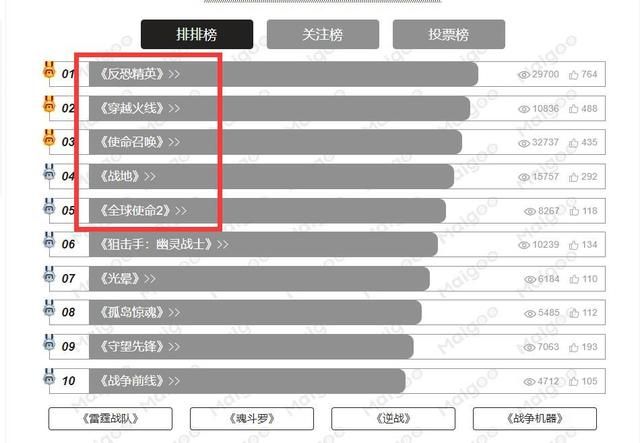 《逆战》已经终结?天美运营功不可缺!