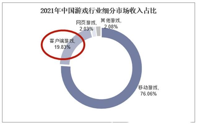 《逆战》已经终结?天美运营功不可缺!
