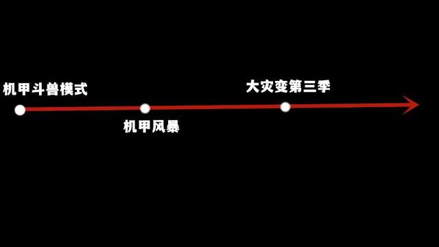 CSOL世界观解析：先驱者公司为何支持CT阵营？