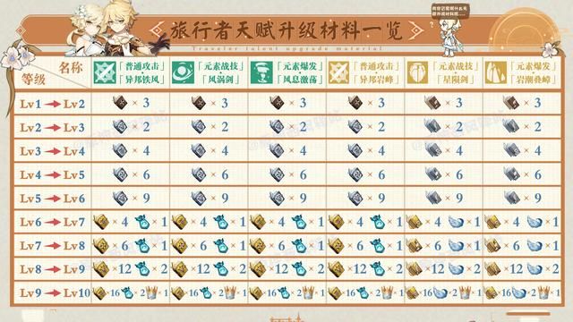甚至60级大佬都无法对抗的《原神》最强外挂！