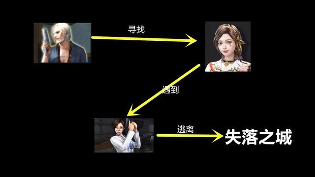 CSOL大灾变被官方更新结束