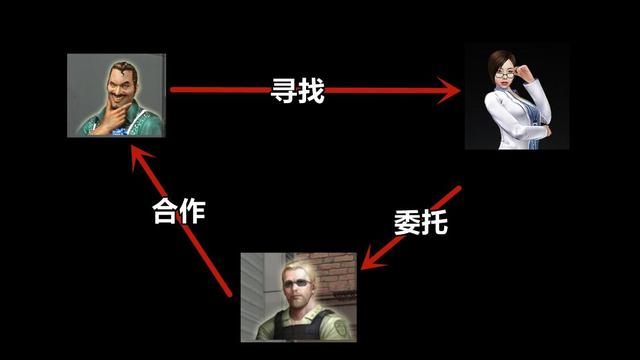 维克特为何认识多米尼克？引述道格拉斯财团的关键原因