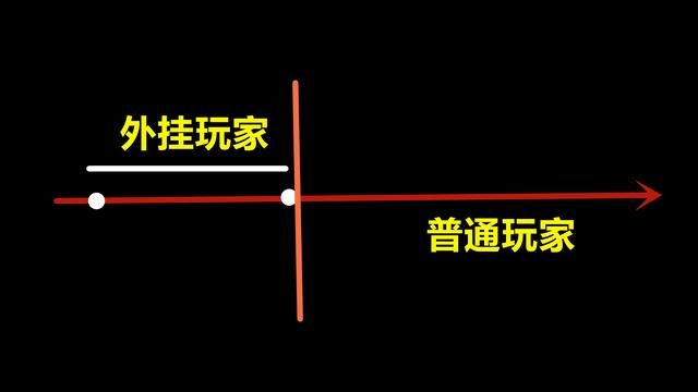 动视敢软锁区的原因是什么