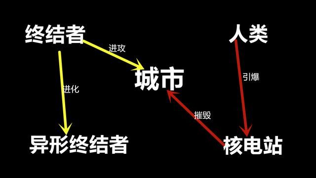 揭秘CF复仇女神与异形终结者的未知剧情