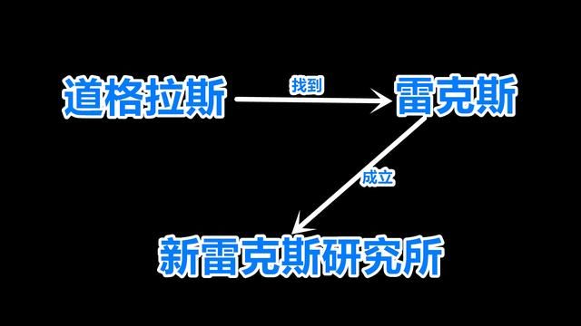 揭秘生化S不朽虫王的起源和剧情