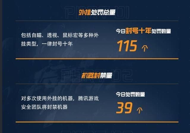 CFHD能有效防止外挂作弊吗？异常操作都会被踢下线