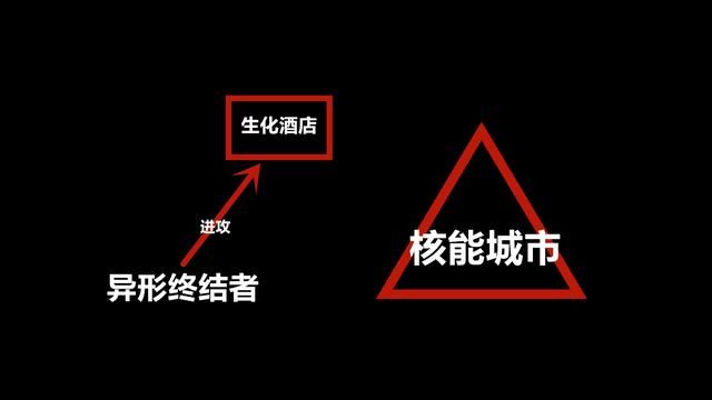 揭开《生化酒店》背后的故事 - 火线生化模式的秘密揭示