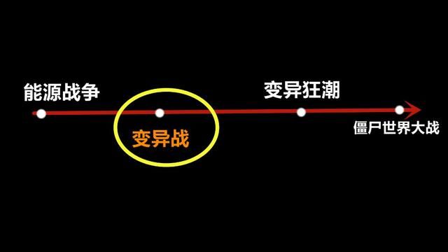 康普尼的天花病毒揭秘：逆战变异战的故事是什么？