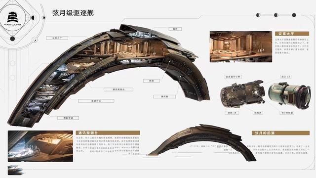 隐藏在数据之中的EVE超级战舰