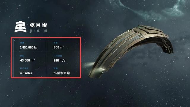 隐藏在数据之中的EVE超级战舰