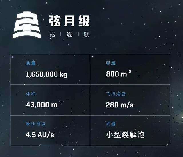 隐藏在数据之中的EVE超级战舰