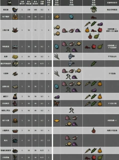 饥荒榴莲可以做什么料理除了做肉丸还能做啥