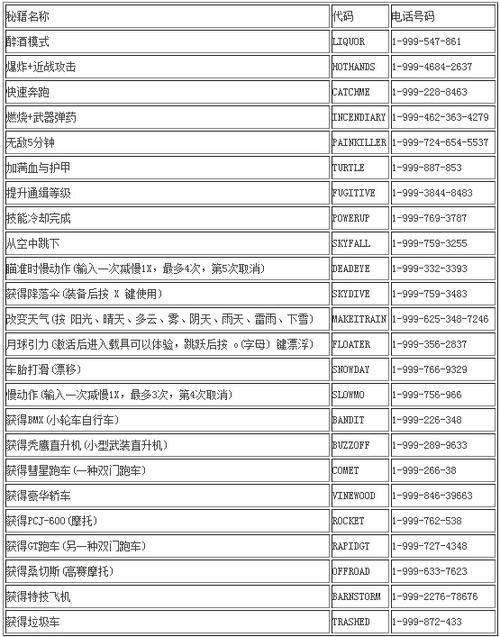 国家崛起秘籍代码大全想用最强的兵种统治世界吗