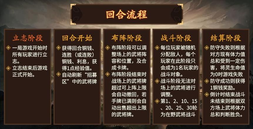 三国杀自走棋攻略哪个阵容最厉害