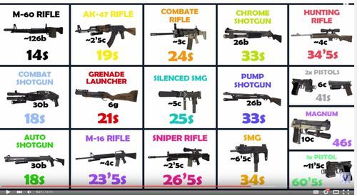 求生之路2近战武器你最想使用哪一把
