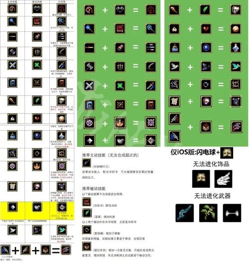 吸血鬼幸存者怎么合成哪些武器最值得合成