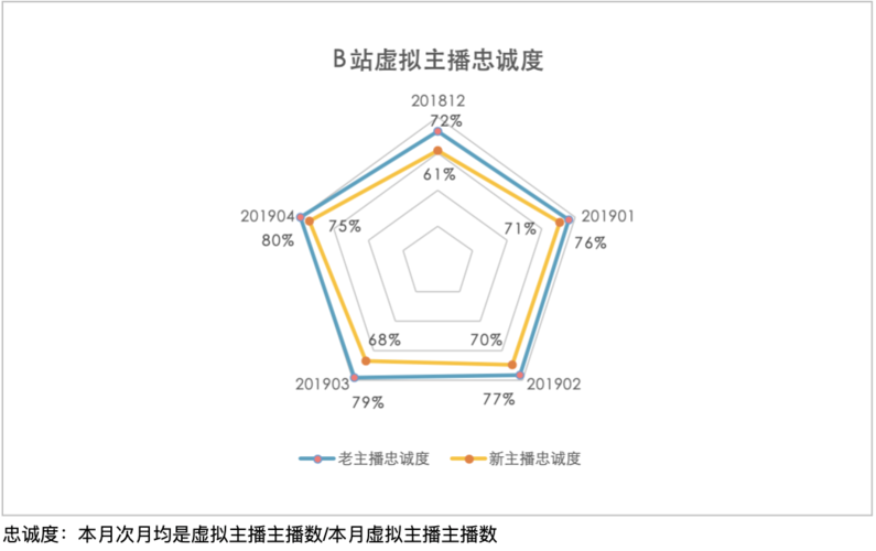 b站直播实时在线人数几个步骤轻松搞定