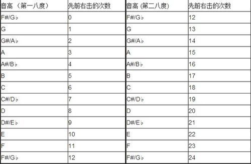 mc音符盒对照表音符盒对照表怎么用