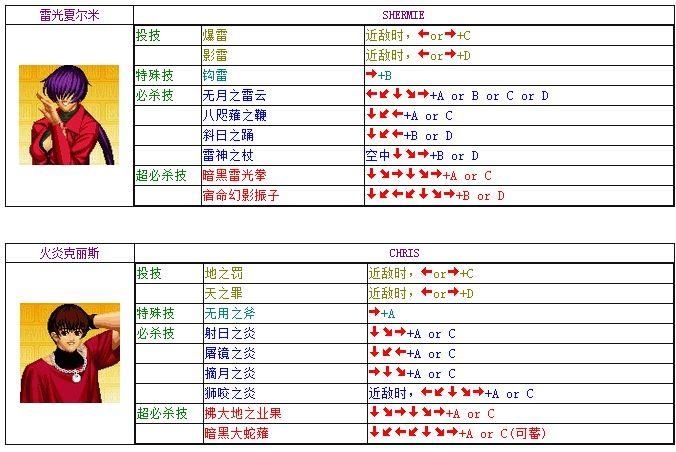 97风云再起出招表  必杀技和连招你都学会了吗