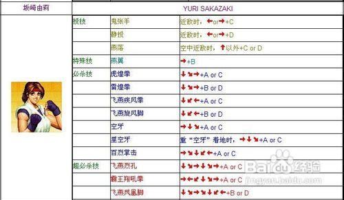 97风云再起出招表  必杀技和连招你都学会了吗