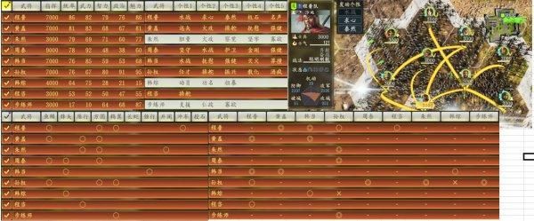 三国志14组合哪些武将组合最厉害