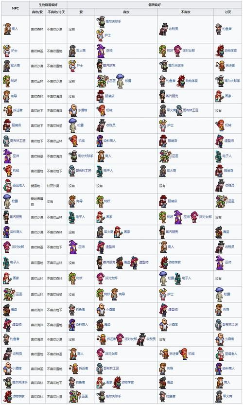 泰拉瑞亚npc图鉴图鉴带你认识