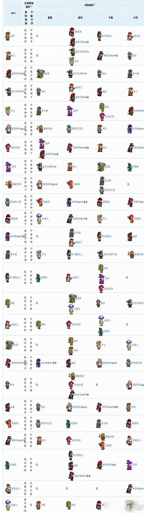 泰拉瑞亚npc图鉴图鉴带你认识