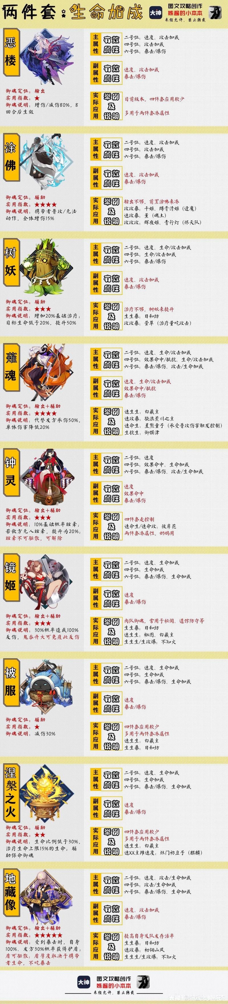 阴阳师共潜御魂哪些式神值得培养
