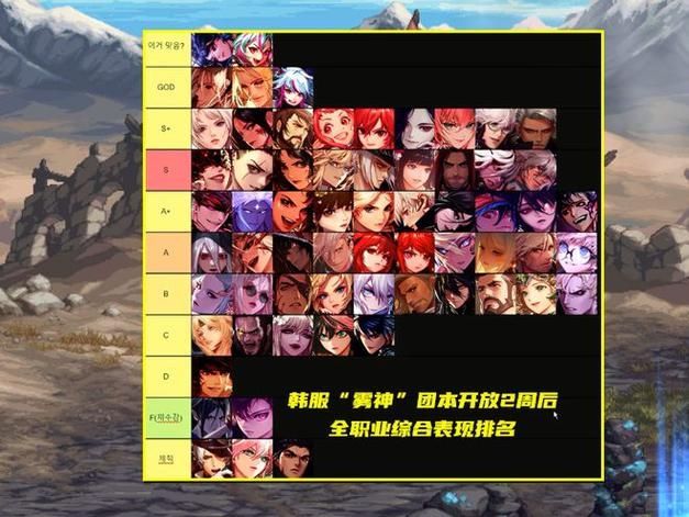 韩服dnf手游职业排行男漫游真的那么弱吗