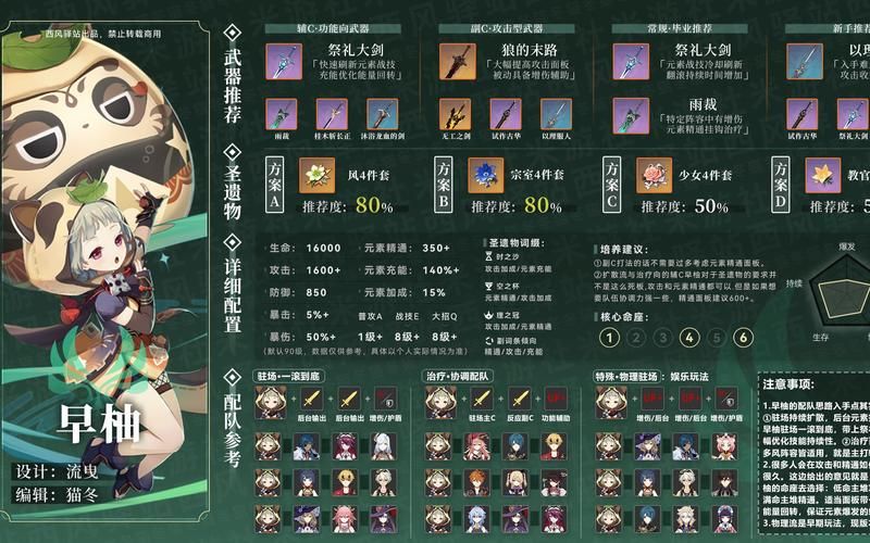 原神早柚武器圣遗物搭配新手翠绿之影4件套搭配哪些武器比较好