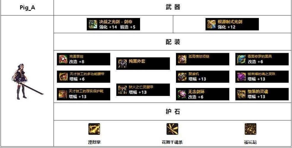 流浪武士110版本装备搭配图怎样才能配出最强的输出装