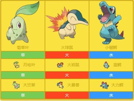 水系御三家谁最让你失望