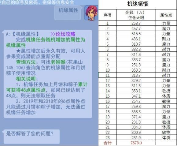 梦幻西游机缘54点跑满多少钱到底要花多少人民币