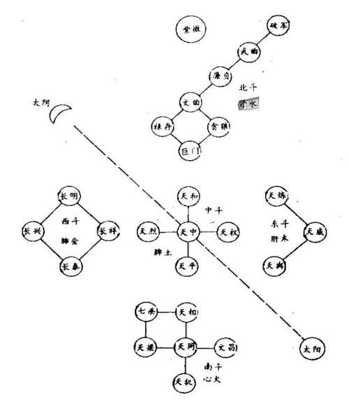 五星斗法攻略哪些队伍值得一试