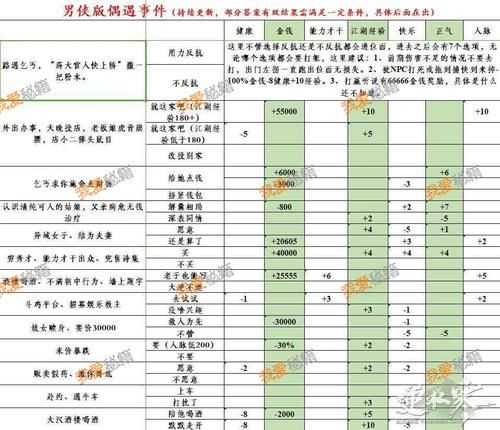 混江湖男版攻略工作、房子、投资一样都不能少