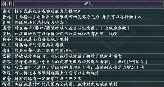 三国志11各种小技巧怎样才能抓住敌人