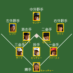 如龙6棒球队友位置如龙6棒球队的队友怎么招募