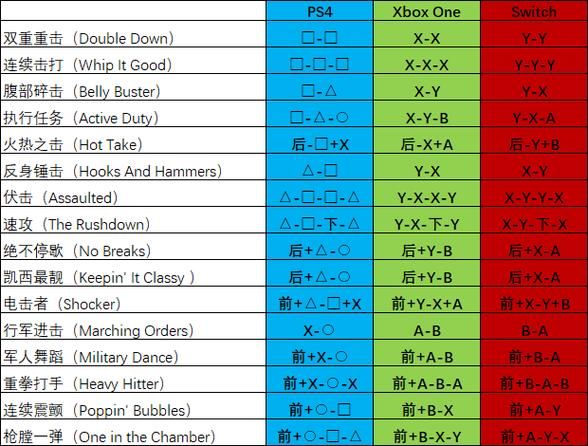真人快打11出招表  到底哪些招式适合新手