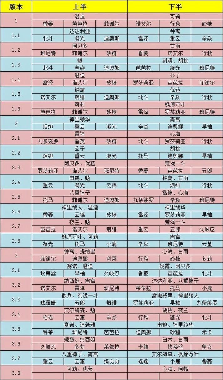 原神复刻历史记录为什么人气还这么高