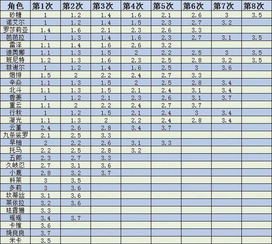 原神复刻历史记录为什么人气还这么高